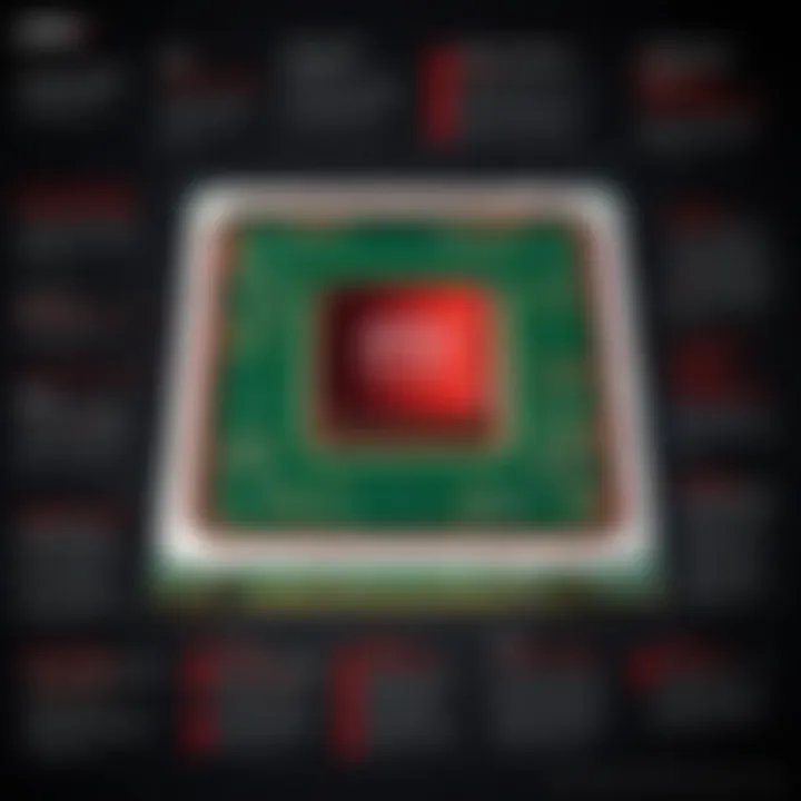 Magnificent A Comprehensive Analysis of the AMD 6800 GPU
