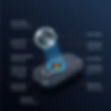 Magnificent In-Depth Examination of the Logitech Wireless Clicker Magnificent In-Depth Examination of the Logitech Wireless Clicker