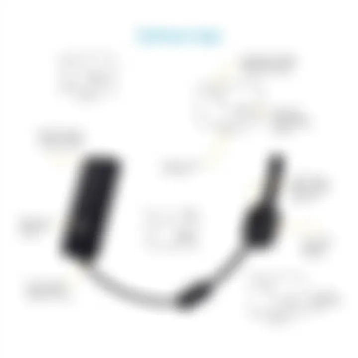 A Comprehensive Exploration of the Plantronics Savi W740 Headset Summary