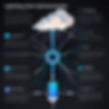 Advantages of Lightning Technology An infographic highlighting the advantages of lightning technology compared to other connectivity options