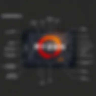 Technical Specifications of AMD Ryzen 5 3500X AMD Ryzen 5 3500X technical specifications overview