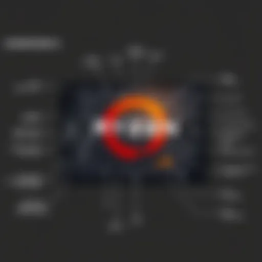 Technical Specifications of AMD Ryzen 5 3500X AMD Ryzen 5 3500X technical specifications overview