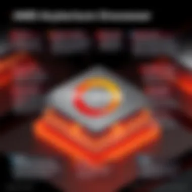 Architecture Overview of AMD Ryzen 9 5900X Visual representation of the architecture of the AMD Ryzen 9 5900X processor.