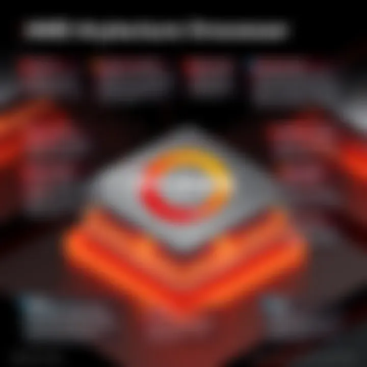 Architecture Overview of AMD Ryzen 9 5900X Visual representation of the architecture of the AMD Ryzen 9 5900X processor.