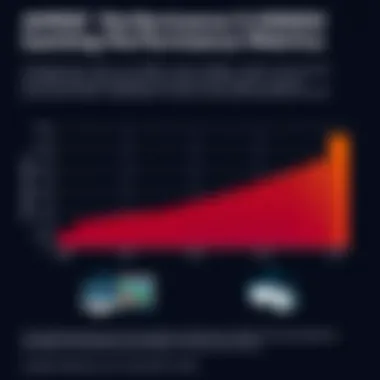 Gaming Performance Metrics of AMD Ryzen 9 5900X Graph illustrating performance metrics of the AMD Ryzen 9 5900X in gaming applications.