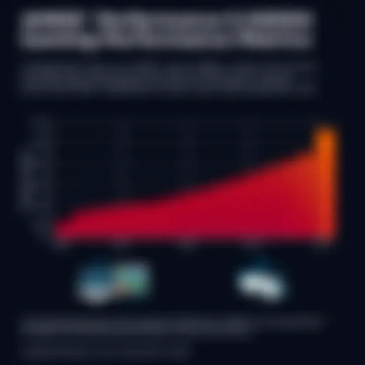 Gaming Performance Metrics of AMD Ryzen 9 5900X Graph illustrating performance metrics of the AMD Ryzen 9 5900X in gaming applications.