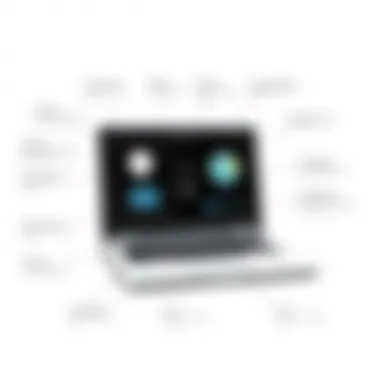 Essential Maintenance Tips for Latitude E5420 Battery Management Battery Maintenance Tips for Latitude E5420