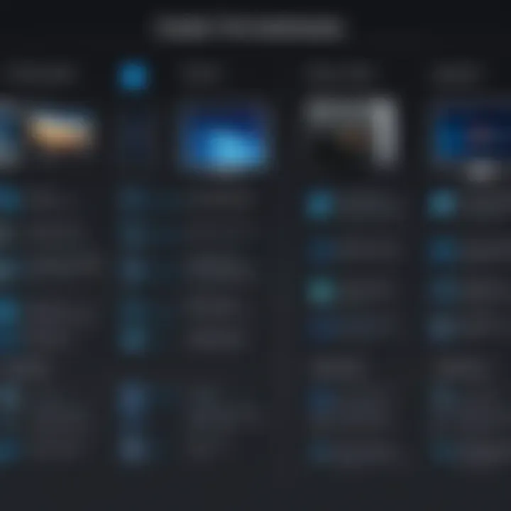 Comparison chart of capacitive touch screen monitors and other technologies