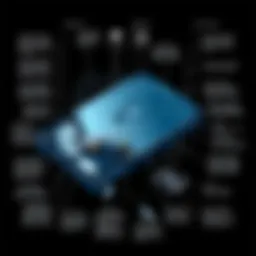 Technical specifications of a 4TB 2.5 inch HDD