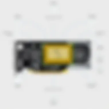 Architecture diagram of the 7870 graphics card