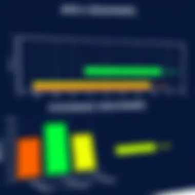 Performance benchmarks comparison chart