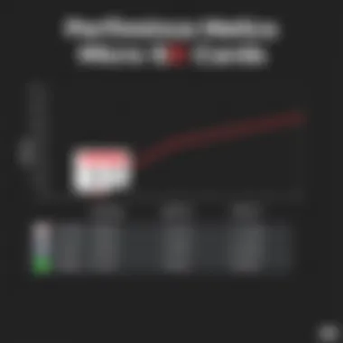 Performance metrics comparison for micro SD cards