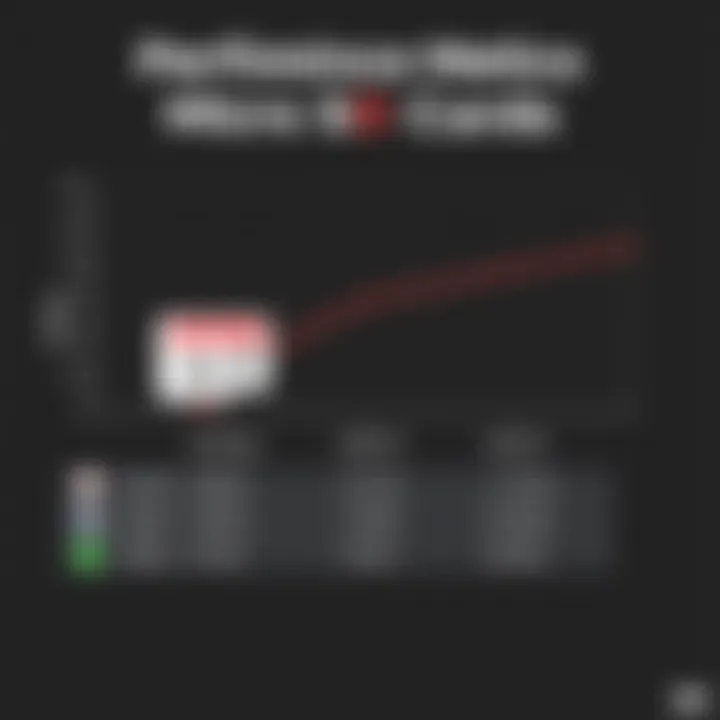 Performance metrics comparison for micro SD cards