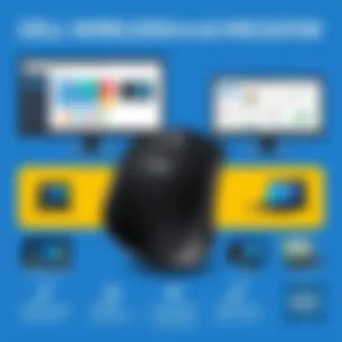 Competitive Analysis of Dell Wireless Mouse MS3320W Dell Wireless Mouse MS3320W alongside competitive products for market comparison