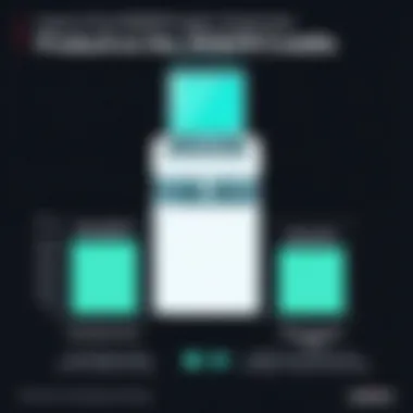 Productivity metrics comparison with and without the DS3678 cradle