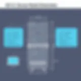 Specifications Overview of 42U Server Racks Detailed specifications of a 42U server rack showcasing dimensions and capacity