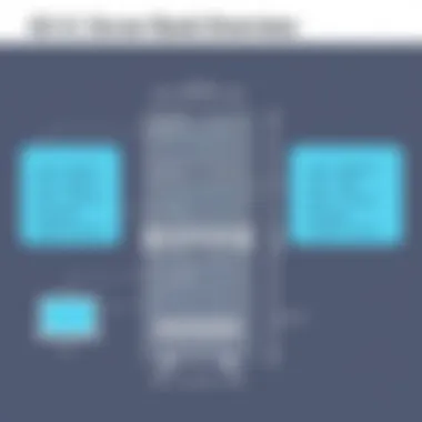 Specifications Overview of 42U Server Racks Detailed specifications of a 42U server rack showcasing dimensions and capacity