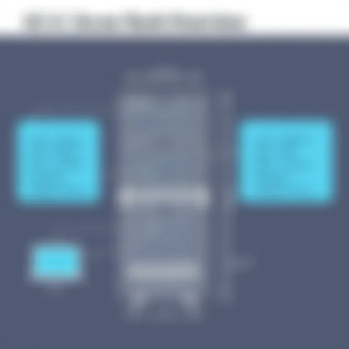 Specifications Overview of 42U Server Racks Detailed specifications of a 42U server rack showcasing dimensions and capacity