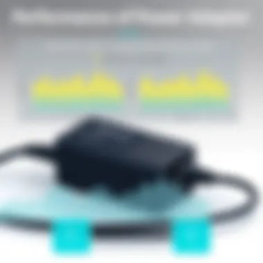Performance Comparison of Power Adapters Performance metrics comparison of original and third-party adapters