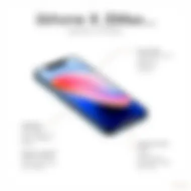 Specifications of iPhone XS Max iPhone XS Max specifications highlighted in a creative layout