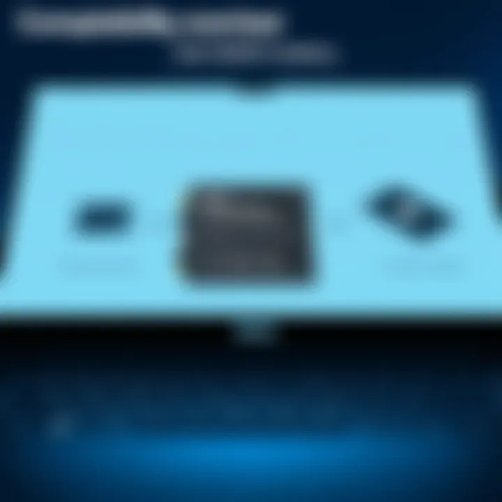 Compatibility Across Dell Devices Compatibility overview of Dell 68WH battery