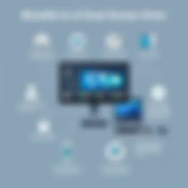 Benefits of Dual Screen Arms Infographic on benefits of dual screen arms in professional settings