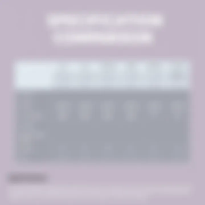 Specifications Comparison of Fuji Thermal Pads Comparison chart demonstrating various Fuji thermal pad specifications