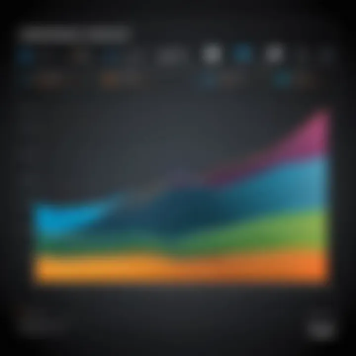 Graph illustrating performance metrics of ifrogz Bluetooth products.