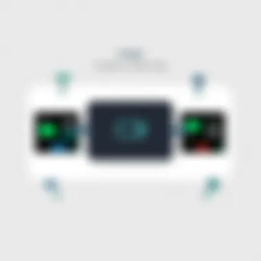 Exploring Incipio Battery Packs: Comprehensive Insights and Implications Summary