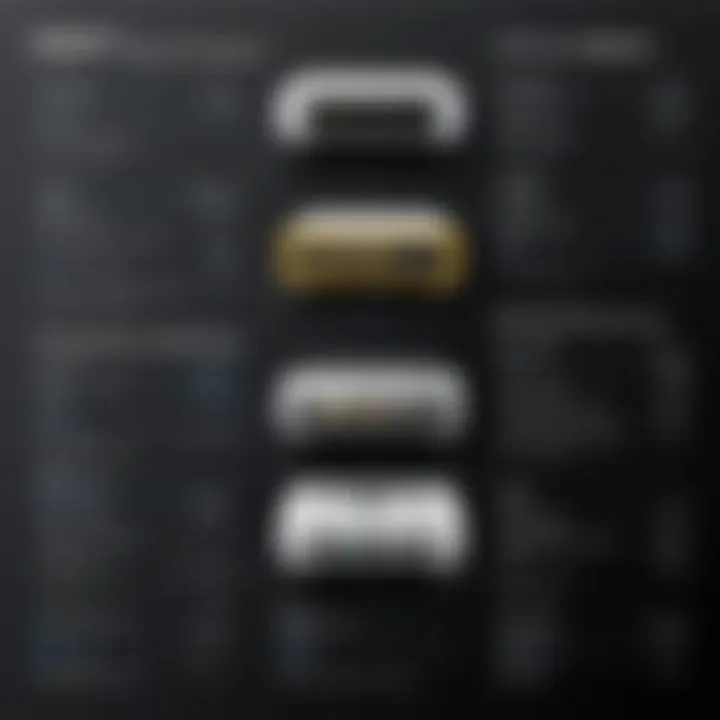 Comparison chart of Infinity Kappa 5.25 with alternative hardware