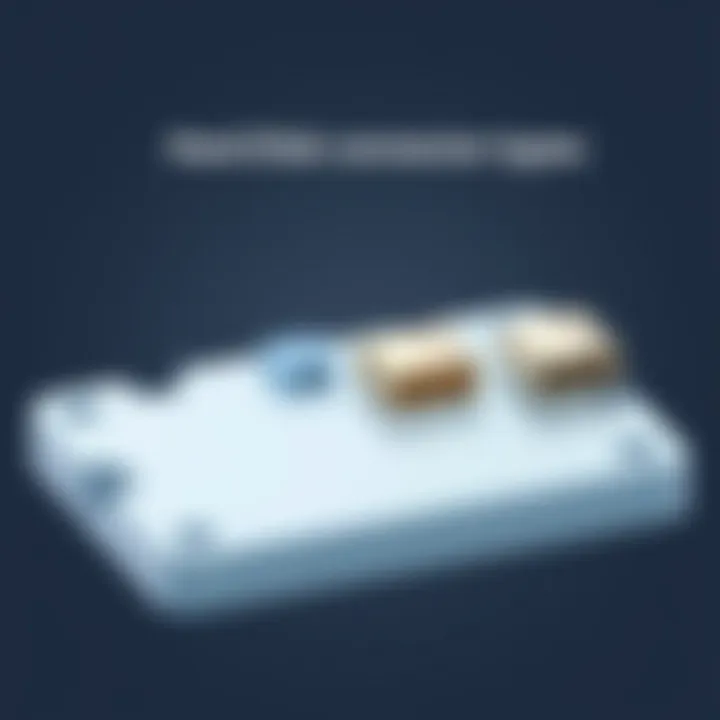 Comparison of hard disk connector types