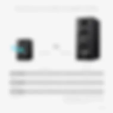 Comparison chart of Rockville and competitors