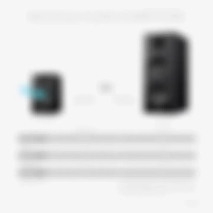 Comparison chart of Rockville and competitors