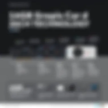 An infographic detailing the evolution of graphics card technology over the years.