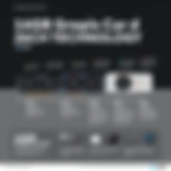 An infographic detailing the evolution of graphics card technology over the years.