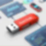 Overview of Sandisk 32GB USB 2.0 Flash Drive