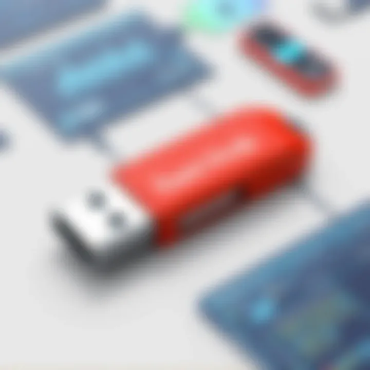 Overview of Sandisk 32GB USB 2.0 Flash Drive Overview of Sandisk 32GB USB 2.0 Flash Drive