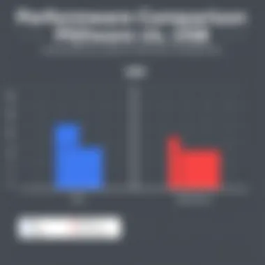 Comparison chart of SSD performance versus USB options