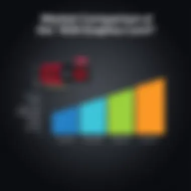 Comparison chart of 7870 against rival graphics cards