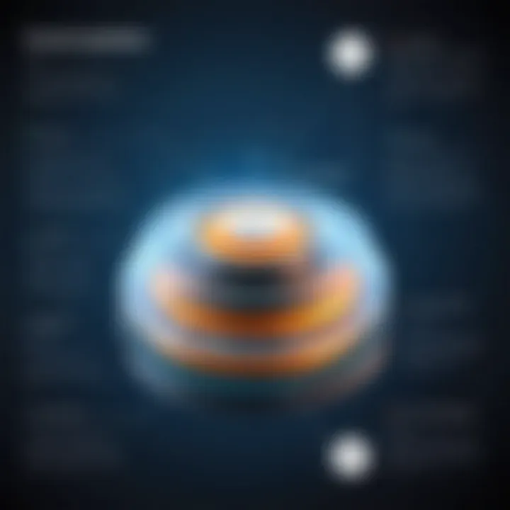 Diagram illustrating the technical specifications of the Cyberdata SIP Call Button.