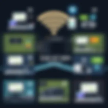 Diverse Applications of ELM327 WiFi Illustration of diverse applications of ELM327 WiFi in various automotive scenarios