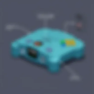 Exploring the Hyperkin N64 HDMI Adapter: A Comprehensive Analysis Summary Exploring the Hyperkin N64 HDMI Adapter: A Comprehensive Analysis Summary