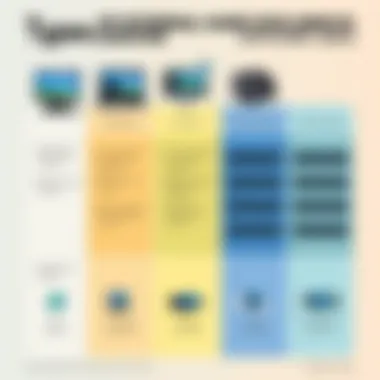 Comparison chart of different types of external hard drive arrays