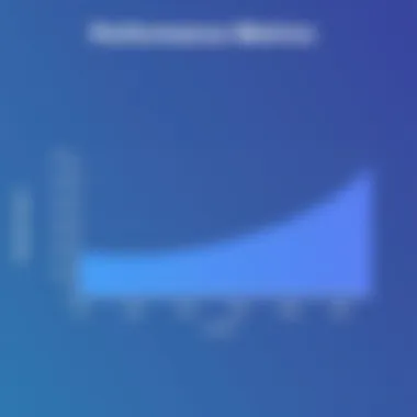 Performance metrics chart illustrating speed and latency of the AXM761