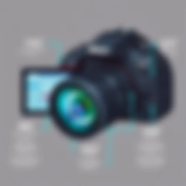 Exploring the Nikon D3500 with Two Lenses: A Comprehensive Overview Summary