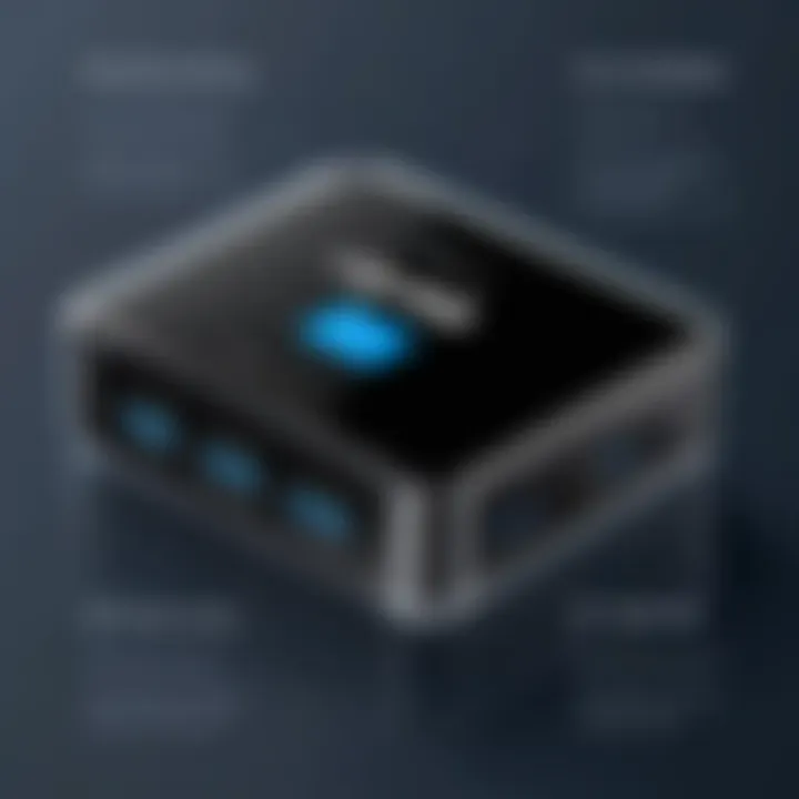 Comparison chart highlighting the benefits and limitations of the One Power USB Hub