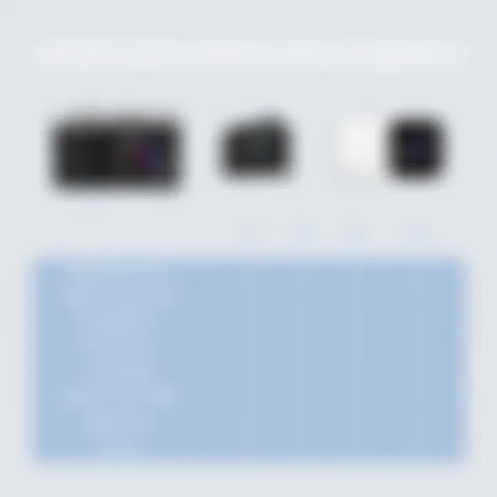 Comparison of Sannce Poe Camera with Competitors Comparison chart of Sannce Poe camera with similar devices