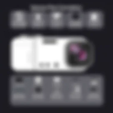 Specifications of the Sannce Poe Camera Detailed overview of Sannce Poe camera specifications