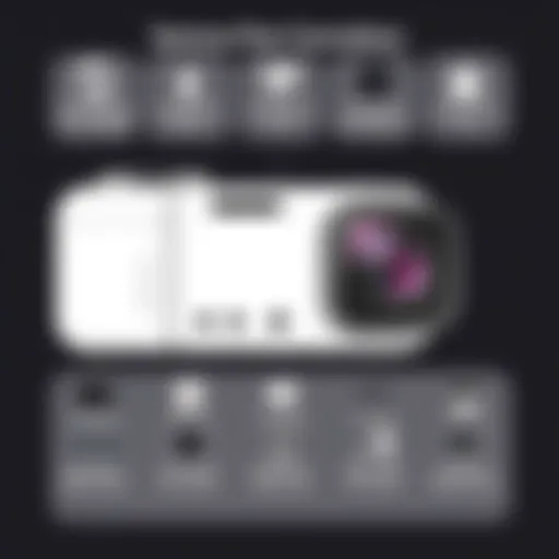 Specifications of the Sannce Poe Camera Detailed overview of Sannce Poe camera specifications