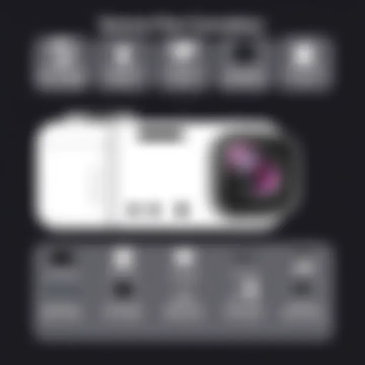 Specifications of the Sannce Poe Camera Detailed overview of Sannce Poe camera specifications